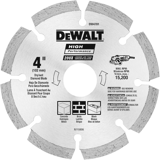 HP segmented blades.